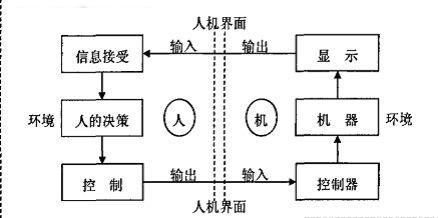 工業(yè)平板電腦和工業(yè)智能化的關系