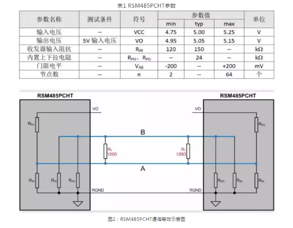 工控機(jī)開發(fā),RS-485上下拉電阻如何選擇？