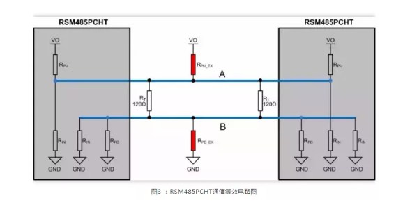 工控機(jī)開發(fā),RS-485上下拉電阻如何選擇？